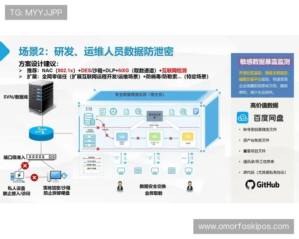 多层次安全策略保障ag视讯游戏平台运营稳定与数据安全